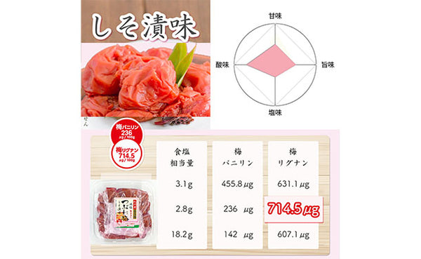 「紀州産南高梅 減塩 つぶれ梅 しそ漬味 梅干し 塩分3％」