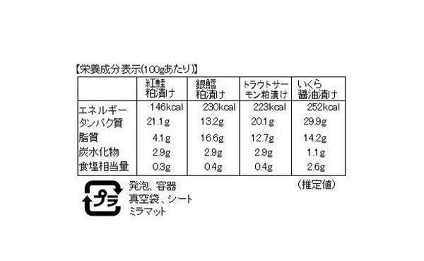 「吟醸酒粕漬けといくら醤油漬け」（SW-548）