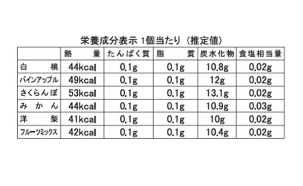 モンシェール「堂島フルーツゼリー」