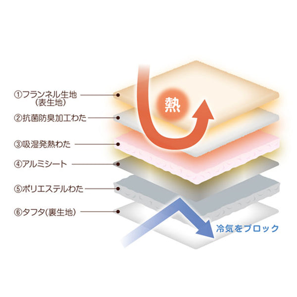 「多機能6層構造あったか敷パッド ネイビー」