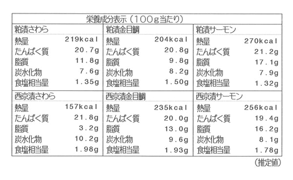 「魚粕漬・西京漬詰合せ（6個入）」