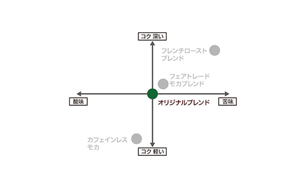 小川珈琲店「有機珈琲 オリジナルブレンド（粉）」