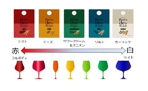 阿部幸製菓「Pasta de Snack トマト」