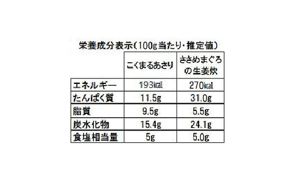 「三河の佃煮 2種セット」